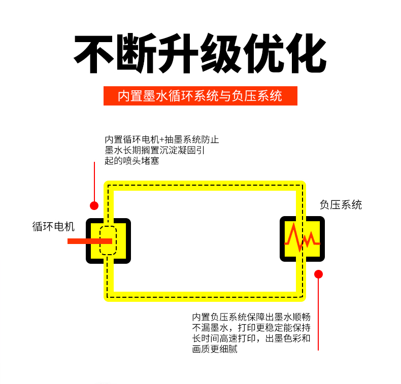uv打印機和噴墨打印機的區別？(圖1)