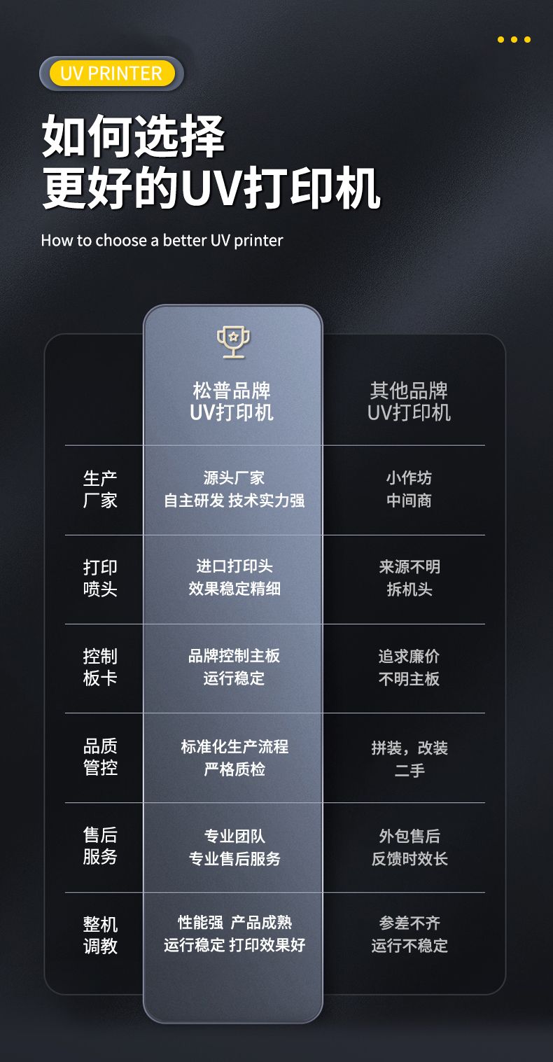 松普新款6090uv打印機手機殼，亞克力箱包金屬塑料(圖4)